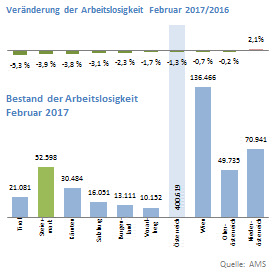 600MedienInfoCover201702