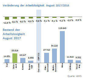 600_MedienInfoCover2017Aug