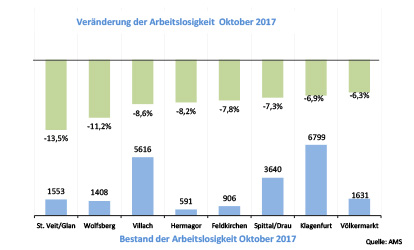 Grafik_RGS_Internet_aktMo_klein