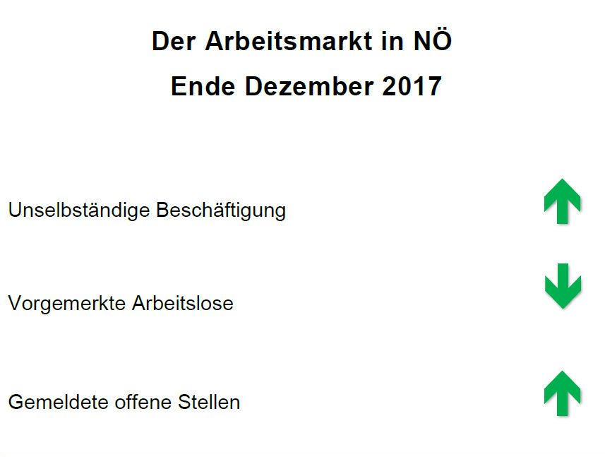 Der Arbeitsmarkt NÖ Ende Dezember 2017