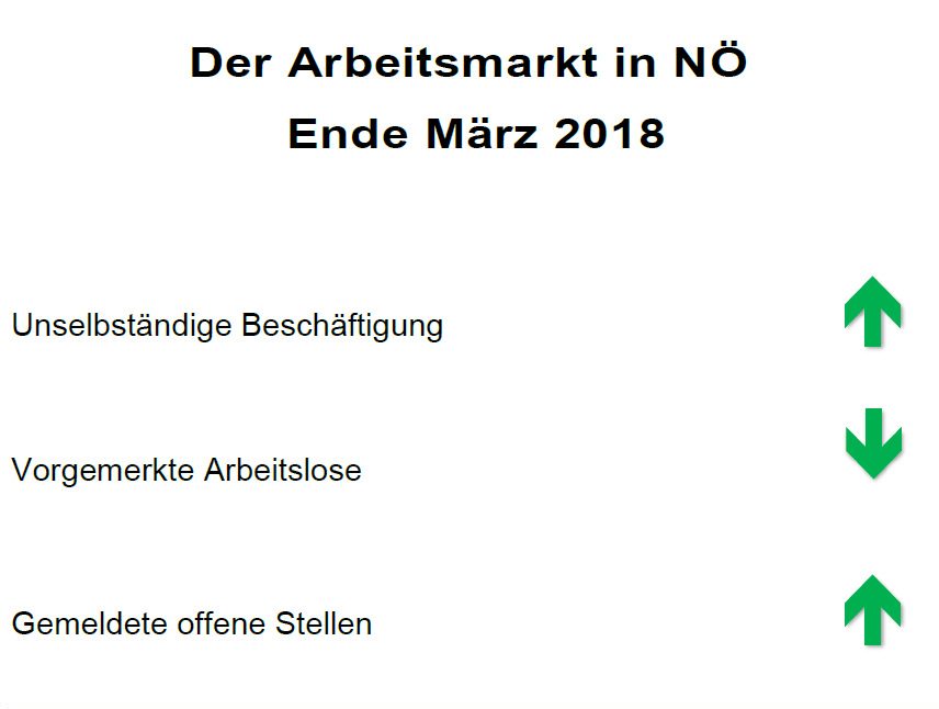 Grafik ohne Werte
