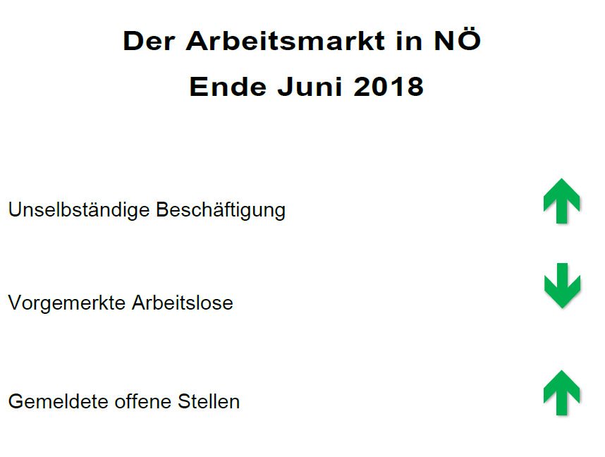 Grafik ohne Werte