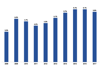 Grafik ohne Werte