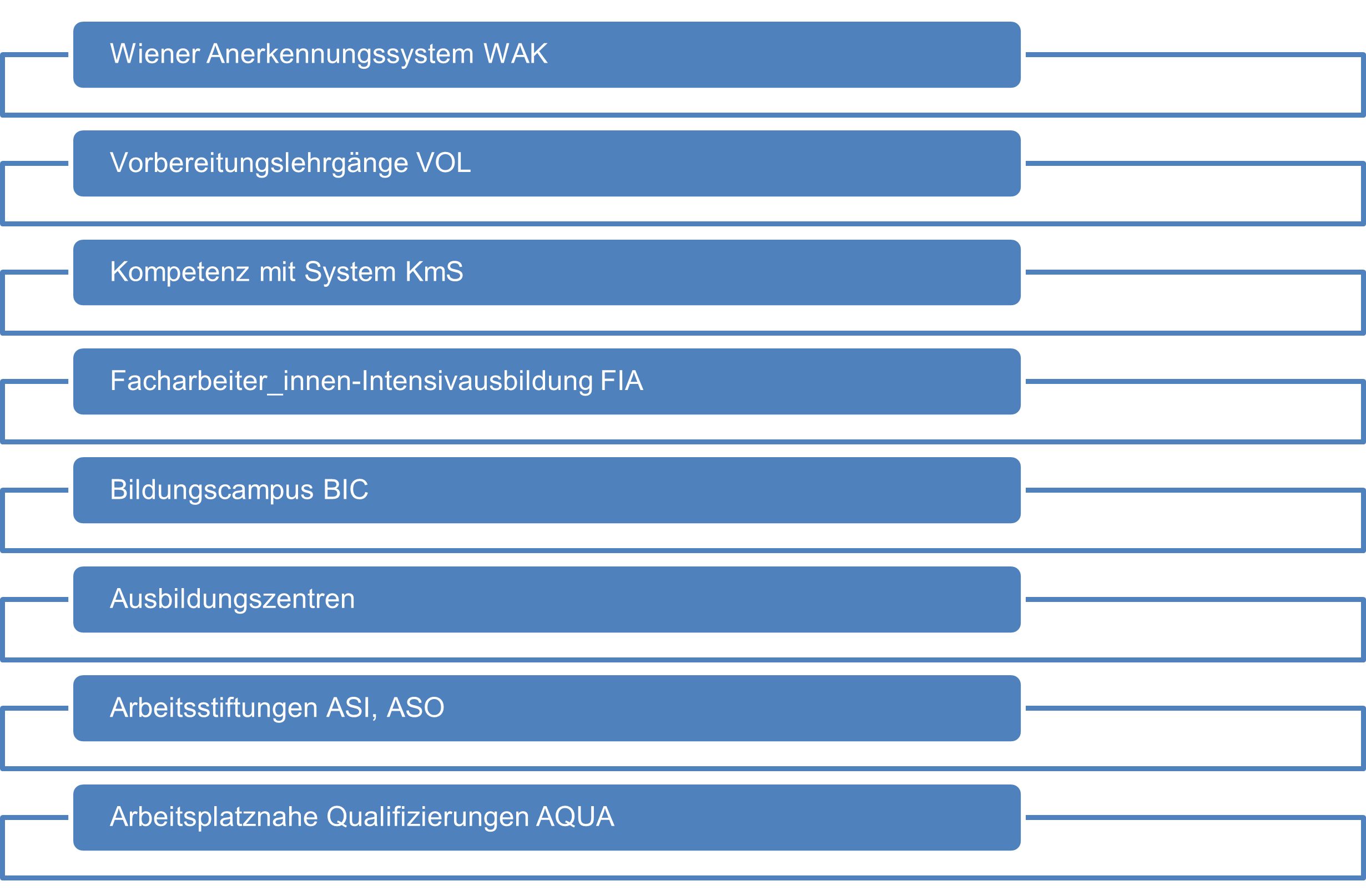 Ausbildungsformate