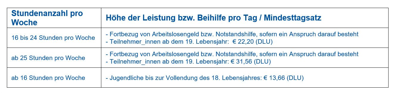 Tabelle - FAQs für Trainer_innen