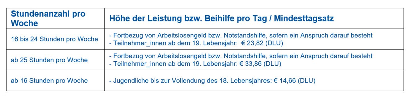 Tabelle - FAQs für Trainer_innen