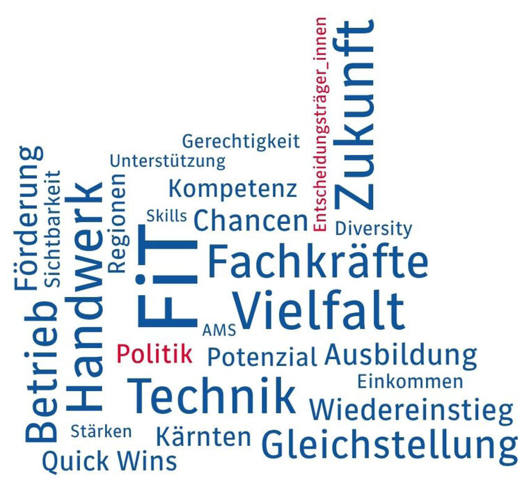 Wortwolke Gleichsteluung und politische Entscheidungstraeger_innen