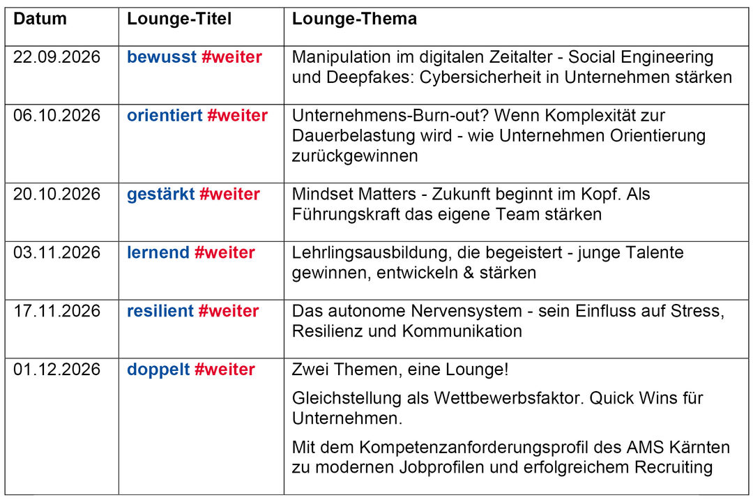 Programmübersicht Digital Lounges des AMS Kärnten